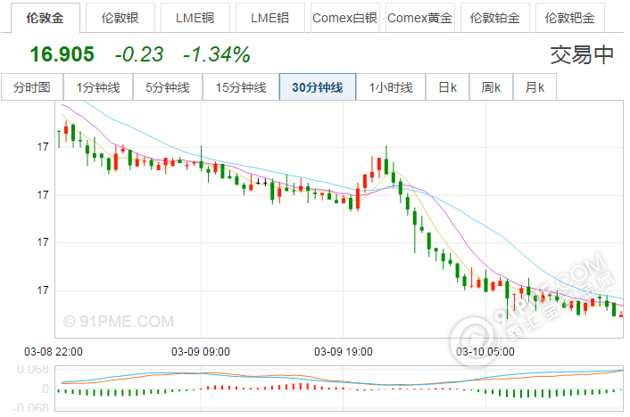 中國銀行今日黃金價格