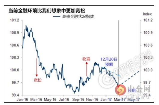 美联储让特朗普"刮目相看"