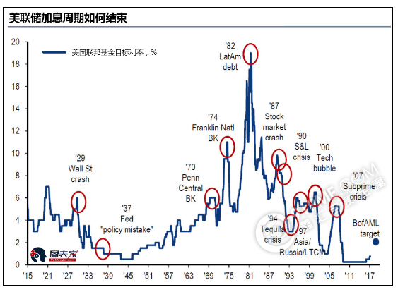 3张图看懂未来的交易机会在哪里