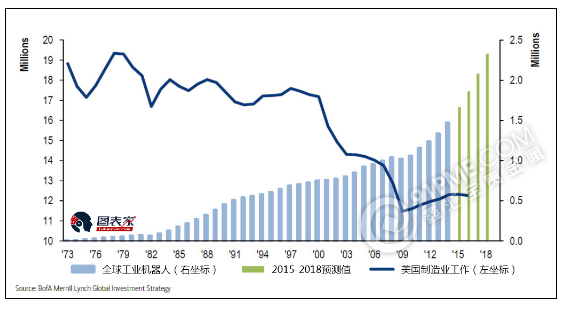 3张图看懂未来的交易机会在哪里