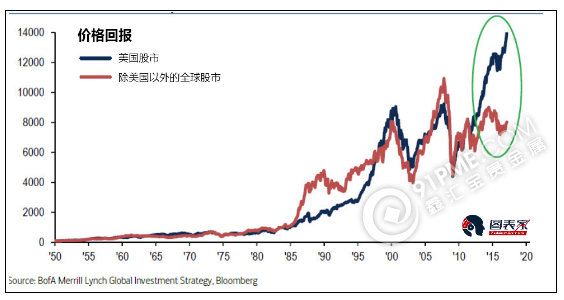 3张图看懂未来的交易机会在哪里