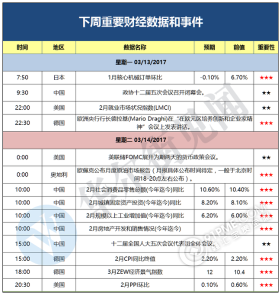 美日英央行决议、荷兰大选等重磅袭来