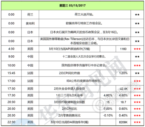 美日英央行决议、荷兰大选等重磅袭来