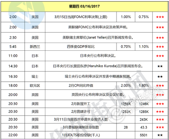 美日英央行决议、荷兰大选等重磅袭来