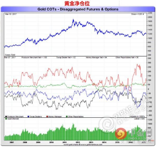 警惕黄金突现跳崖式行情