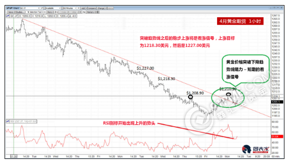 四件大事或引发金价反弹