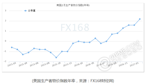 黄金ETF连续七日减仓后增持露玄机？