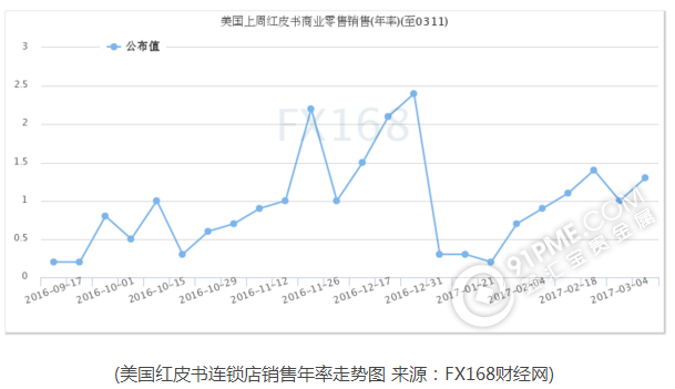 黄金ETF连续七日减仓后增持露玄机？