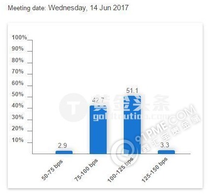 315降临金价承压 ETF增仓暗示抄底介入