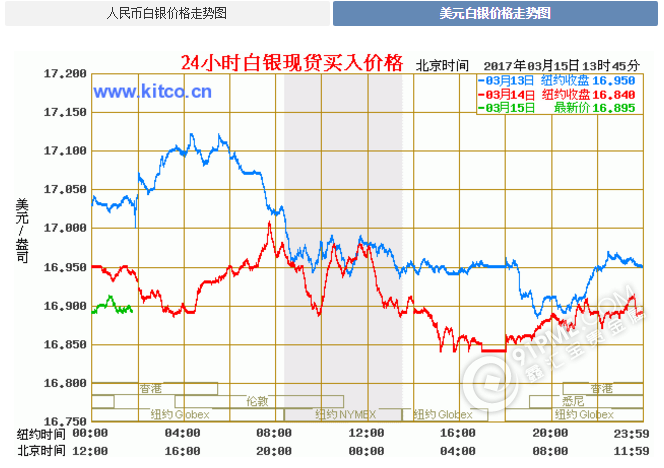 銀價格多少一克