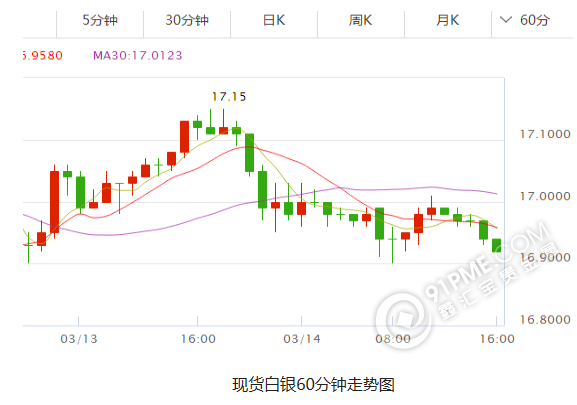 白银价格今天多少一克