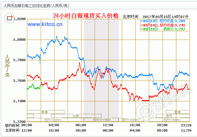 今日银价查询