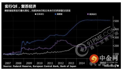 全球央行量化宽松政策效果如何？