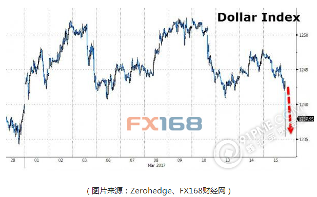 美联储加息25个基点 黄金一柱擎天