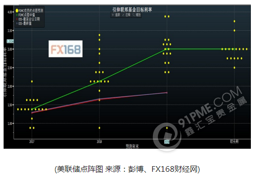 分析师：美联储不急于进一步紧缩