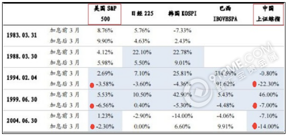 从黄金市场的反弹看其对中国市场的影响