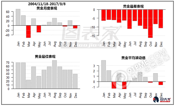 想做多黄金 6月再说吧