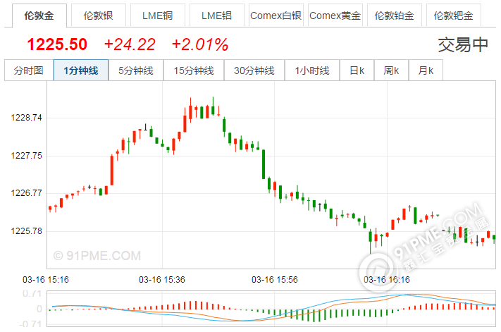 24k黃金價格多少一克