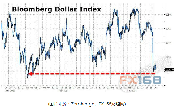 黄金携股市笑傲江湖  英银嘹亮英镑暴涨