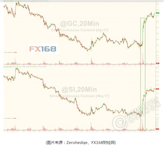 黄金携股市笑傲江湖  英银嘹亮英镑暴涨