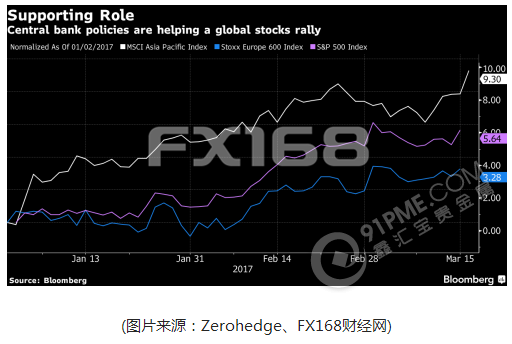 黄金携股市笑傲江湖  英银嘹亮英镑暴涨