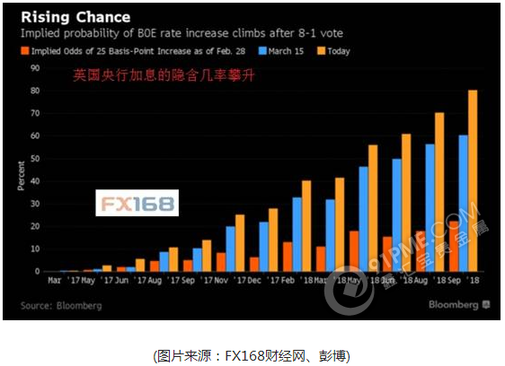 黄金携股市笑傲江湖  英银嘹亮英镑暴涨