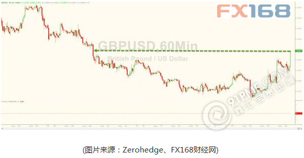 黄金携股市笑傲江湖  英银嘹亮英镑暴涨