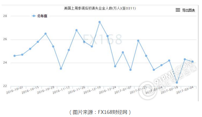 市场转向法国大选 黄金上涨动能持续