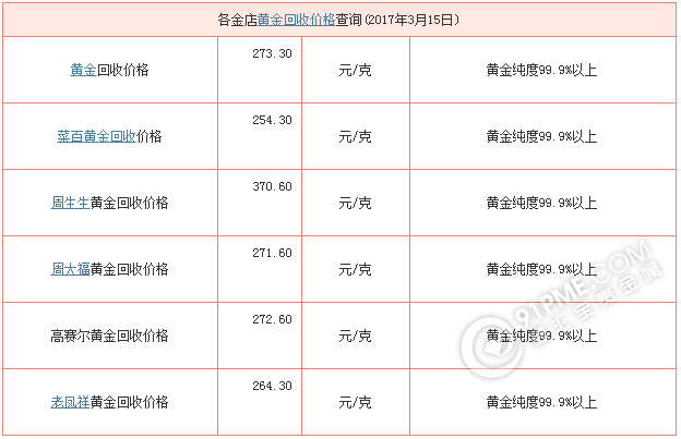 金店回收黄金多少钱一克(2017年3月15日)