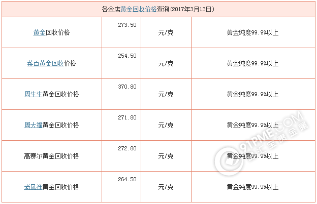 金店回收黄金多少钱一克(2017年3月13日)