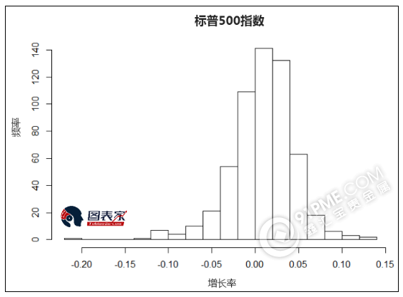 数据告诉你为什么黄金能够抵御风险