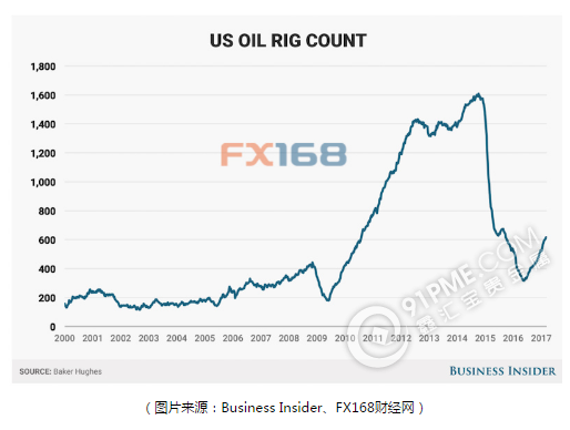 页岩油破产潮已结束？这张图给你答案