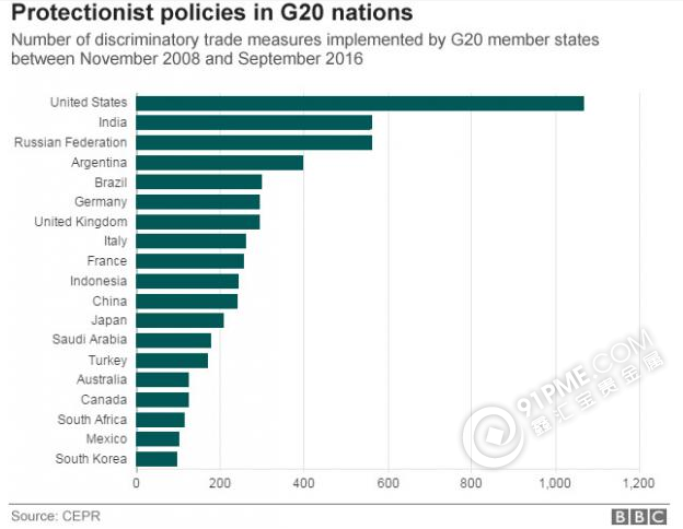 G20删除反贸易措辞 美国成大赢家