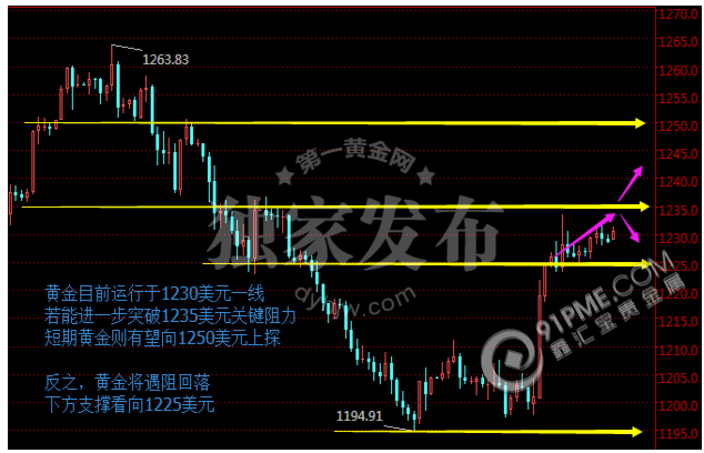 黄金想延续涨势 看特朗普和法国大选