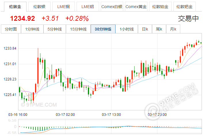 纸黄金和实物黄金