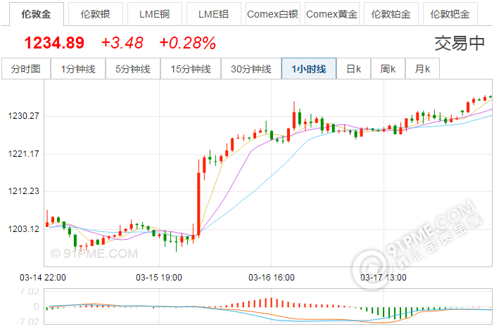 纸黄金实时行情