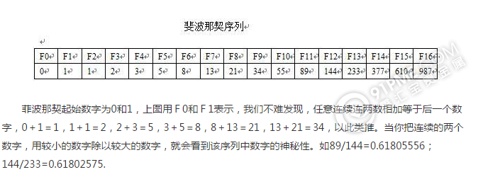 如何利用斐波那契序列进行现货交易？