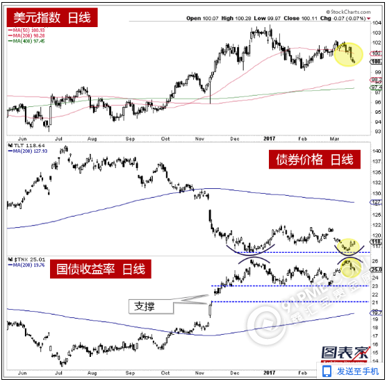 美元指数遇大危机 黄金白银迎大反弹