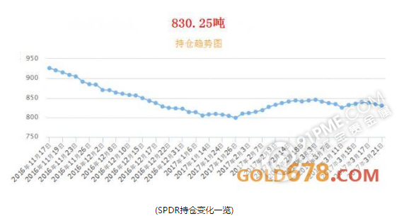 美联储官员鹰鸽不一 黄金多头暗度陈仓