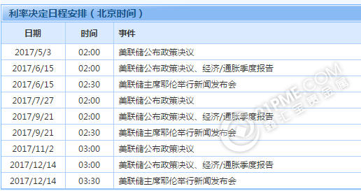 2017美联储议息会议时间，今年再加息什么时候？