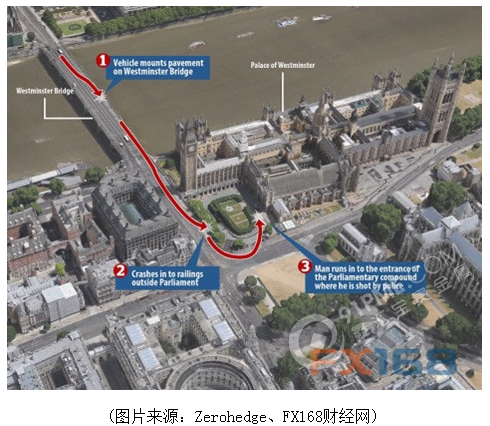 倫敦恐怖襲擊震驚全球 恐再掀市場風暴