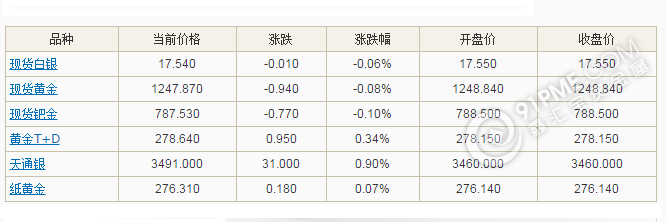 鉑金價格今天多少一克