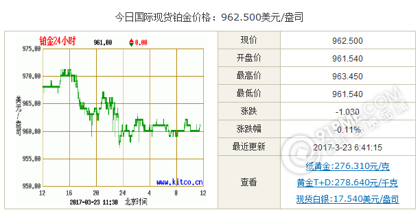 铂金的价格多少钱一克