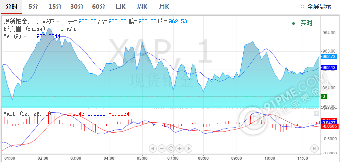 鉑金價格今天多少一克