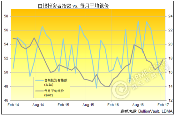 黄金购买延续5年良好需求