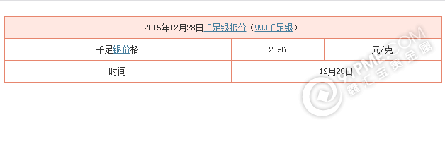 千足銀多少錢一克？