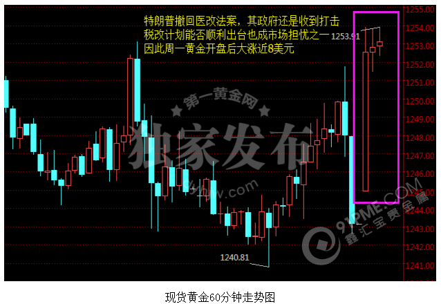 耶伦讲话&英国脱欧 谁是黄金神助攻？