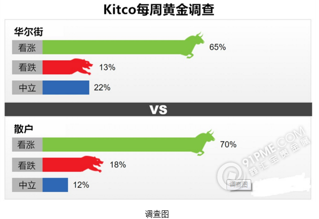 耶伦讲话&英国脱欧 谁是黄金神助攻？