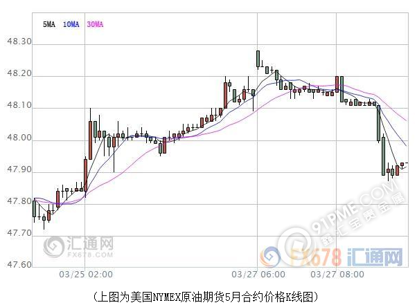 油价微幅震荡 减产协议能否被延期