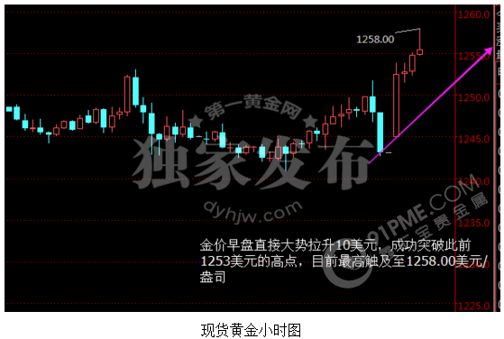 黃金暴漲原因敗露 黃金牛市還有多遠？